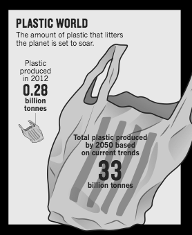 Infographic via Nature/Rochman, Browne et al. 2013