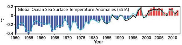 Farmer_FisheriesBlog_Fig_1