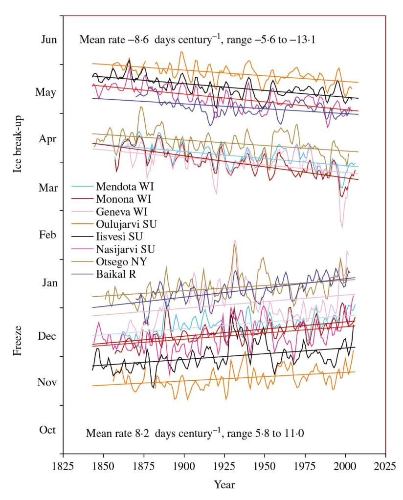 Farmer_FisheriesBlog_Fig_2
