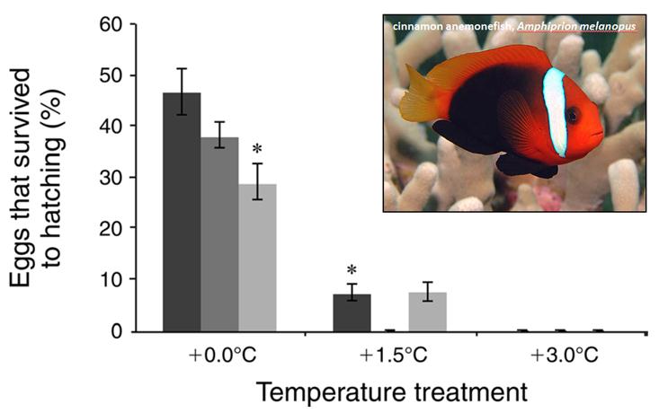 Farmer_FisheriesBlog_Fig_7