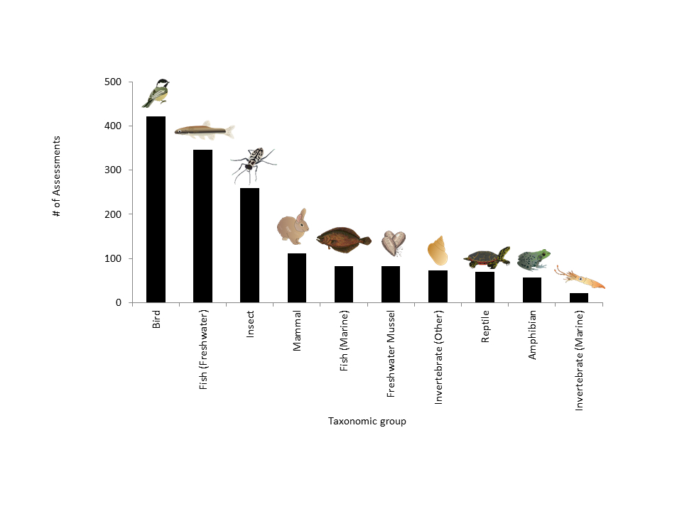 Staudinger et al 2015, Chapter 2, Figure 2