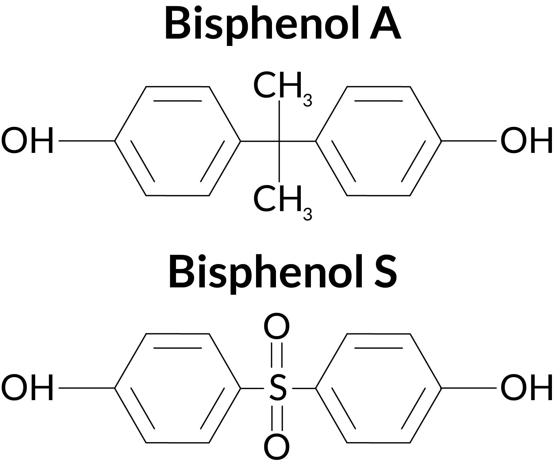 Formulation Examples Bps bm_bpa_bps_inlinechart_free – The Fisheries Blog