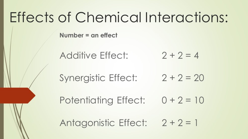 Effects of Chemical Interactions