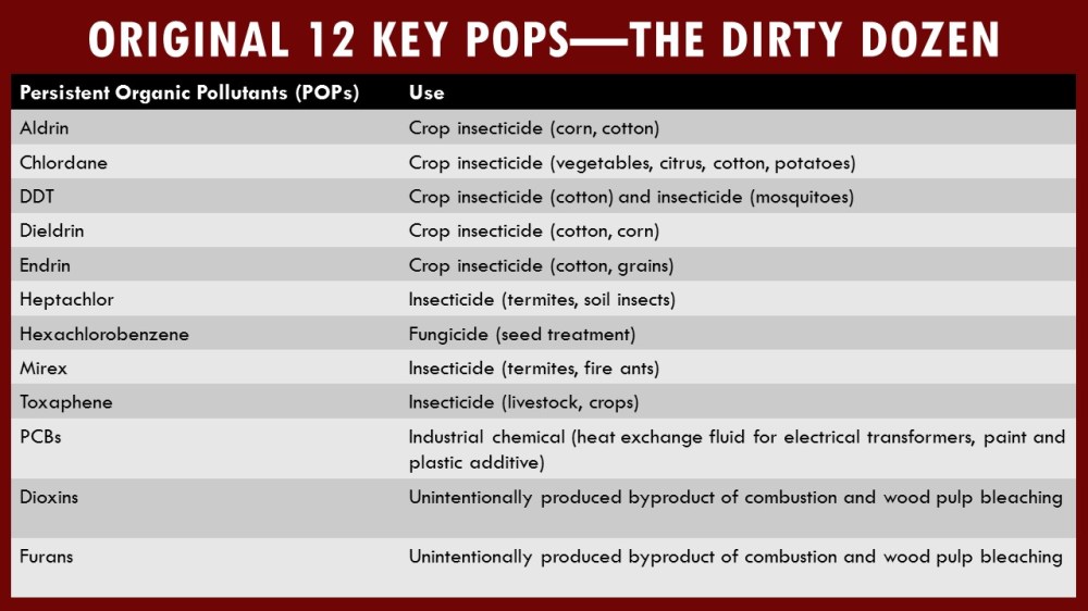 Original 12 Key POPs—the Dirty Dozen.jpg