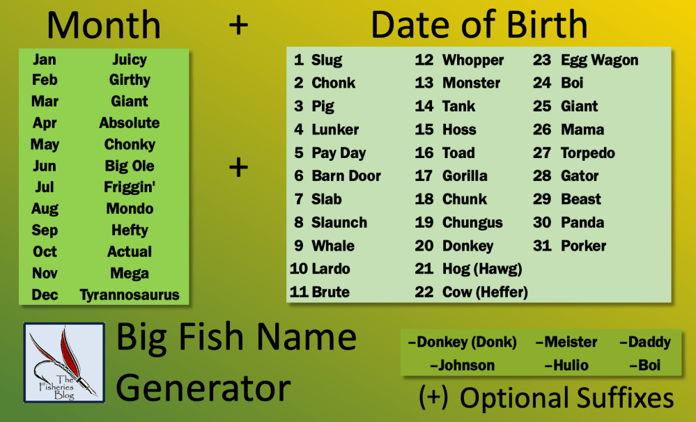 Big Fish Name Generator – The Fisheries Blog